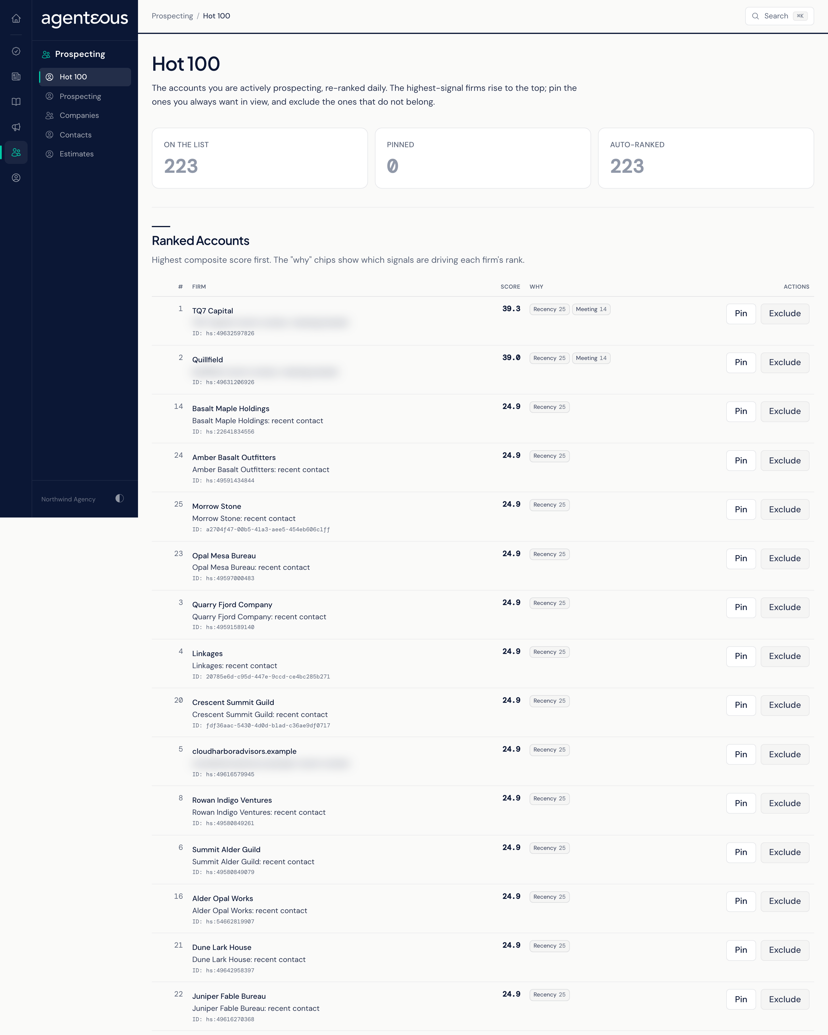 The Hot 100 page: three counts across the top and a Ranked Accounts table with rank, firm, score, why chips and Pin and Exclude buttons on each row.